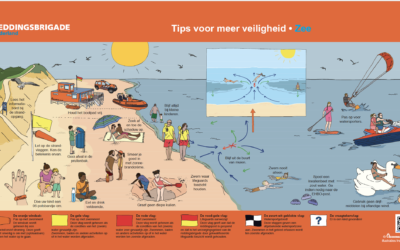 Tips voor Veiligheid op het strand en de Zee